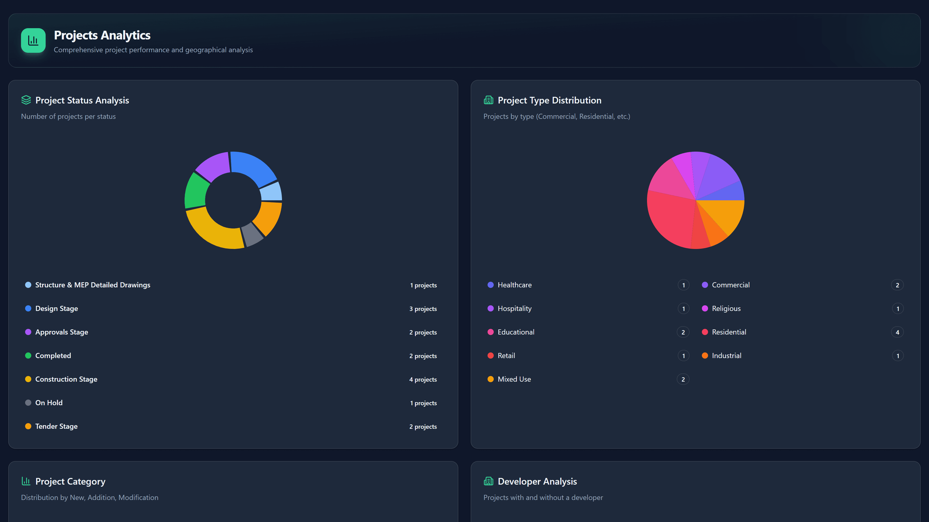Dashboard screenshot 1
